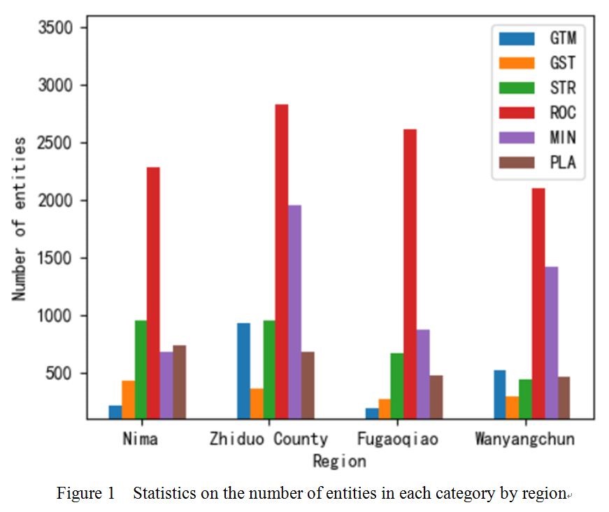 Global Change Research Data Publishing Repository