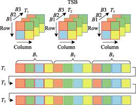 Figure 1 Temporal Sequential in Band (TSB)