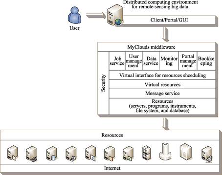 Global Change Research Data Publishing & Repository