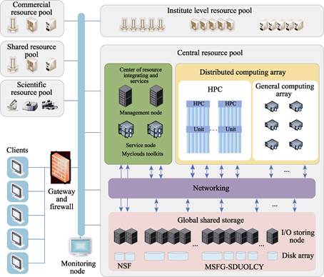 Global Change Research Data Publishing & Repository