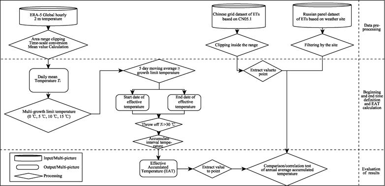 Global Change Research Data Publishing & Repository