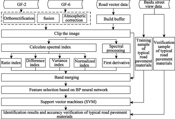 Dataset Development Global Change Research Data Publishing & Repository