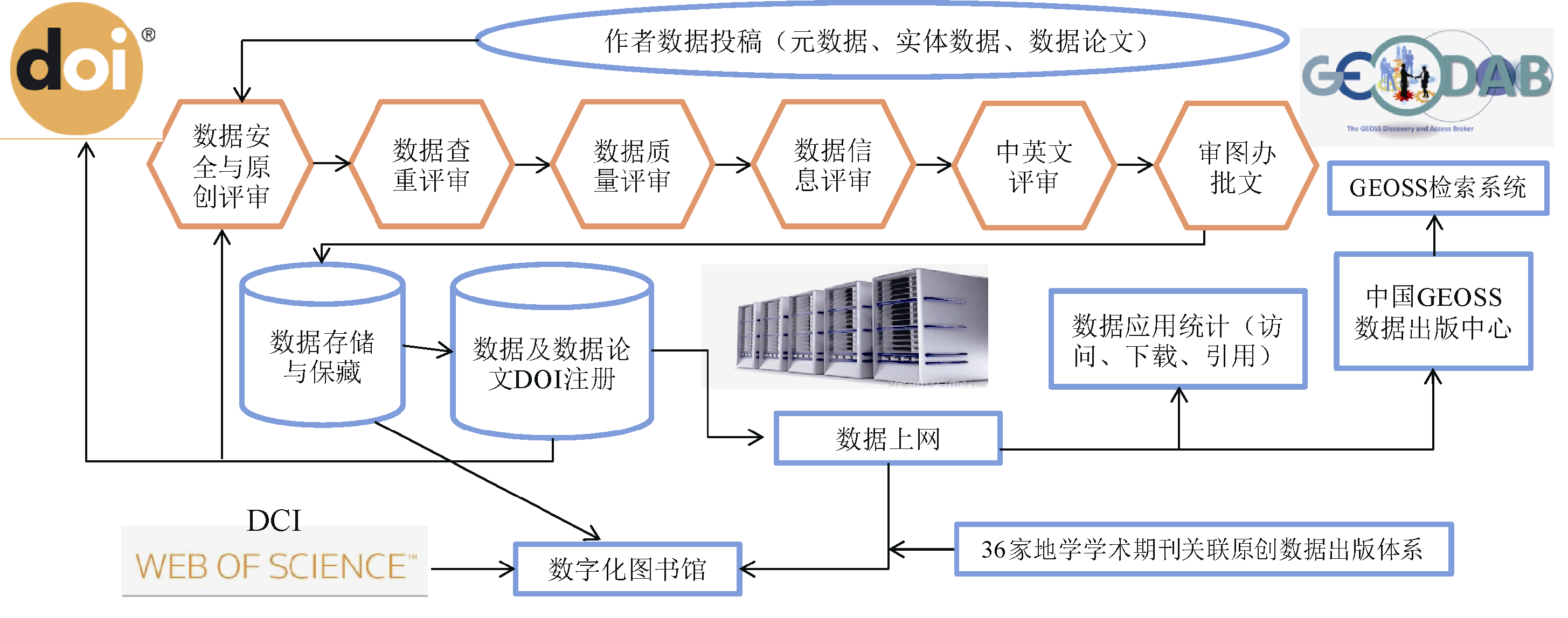 图 1