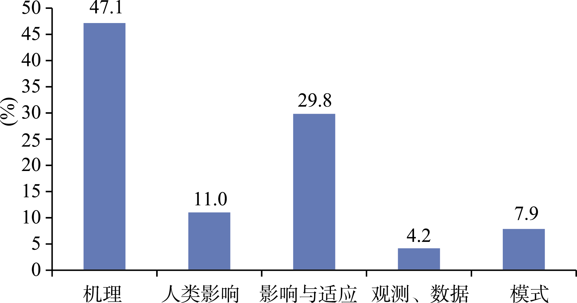 图 1