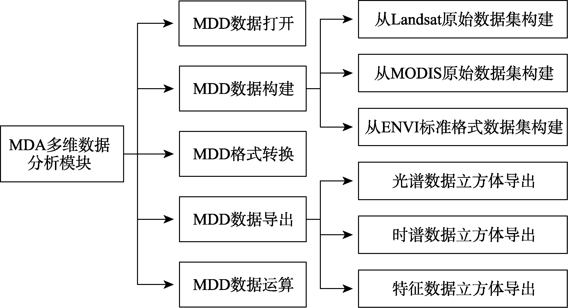图 6