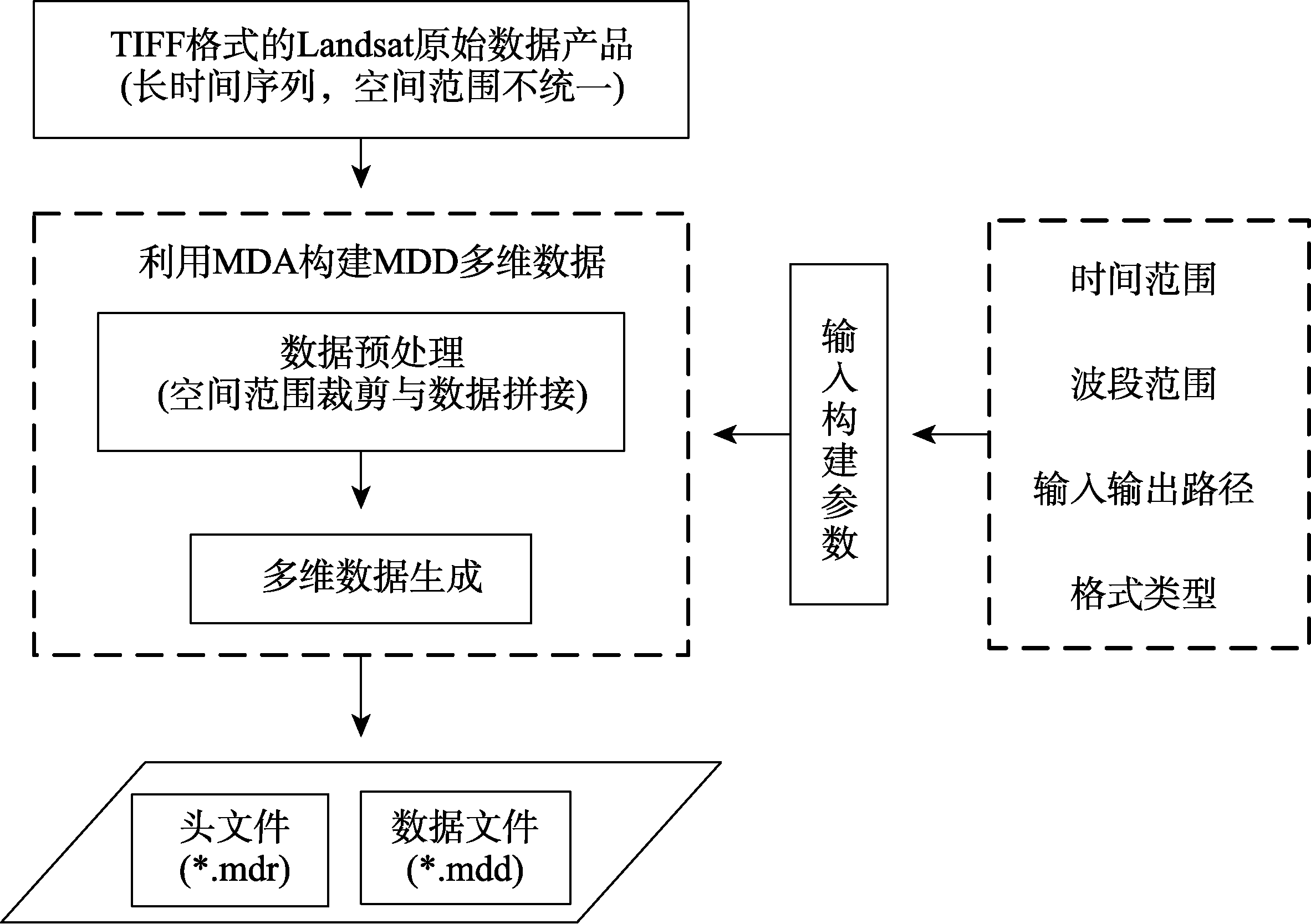 图 8