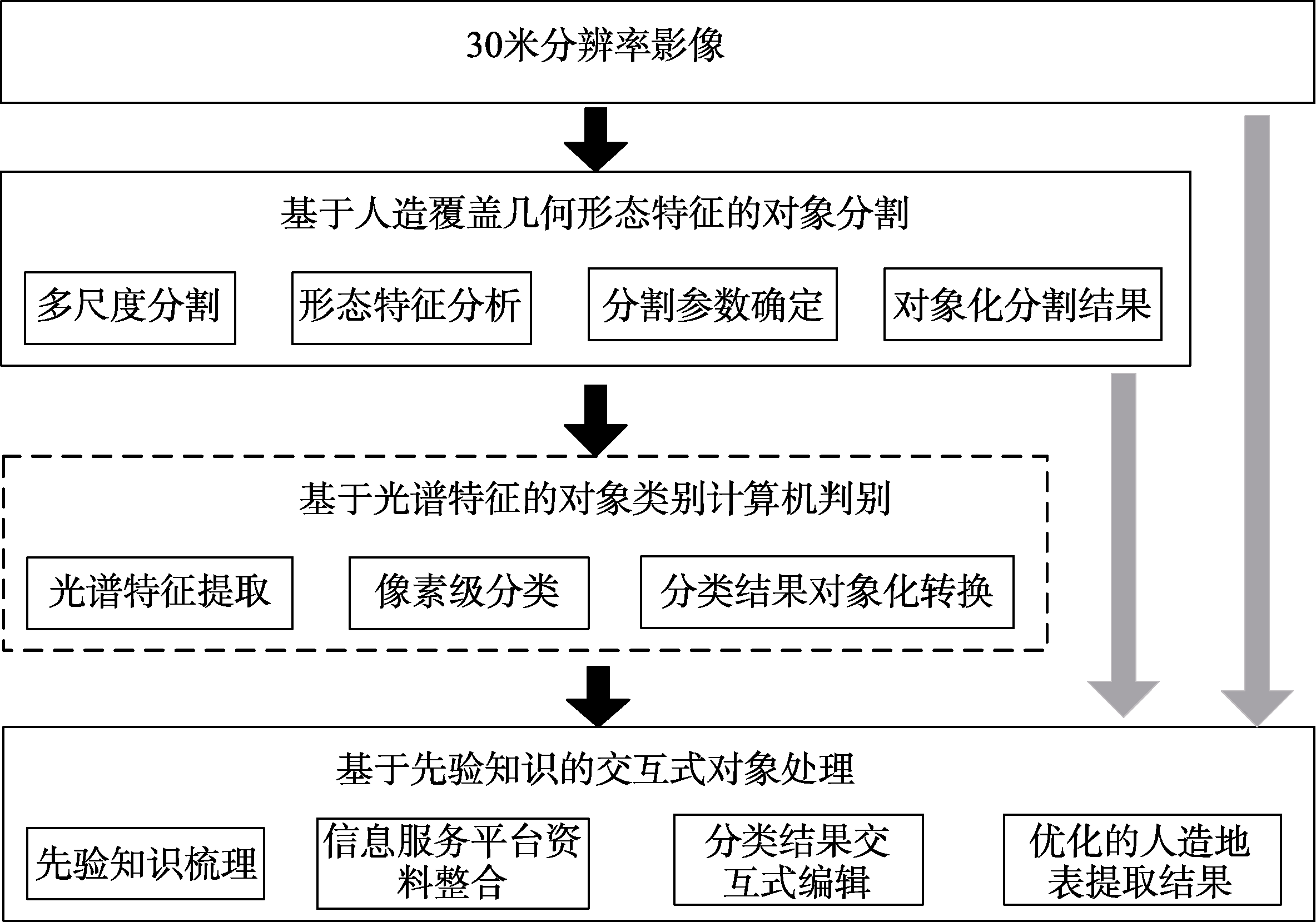 图 1