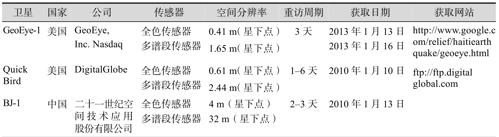 表 2