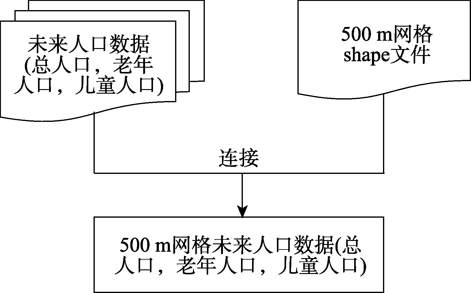 图 1