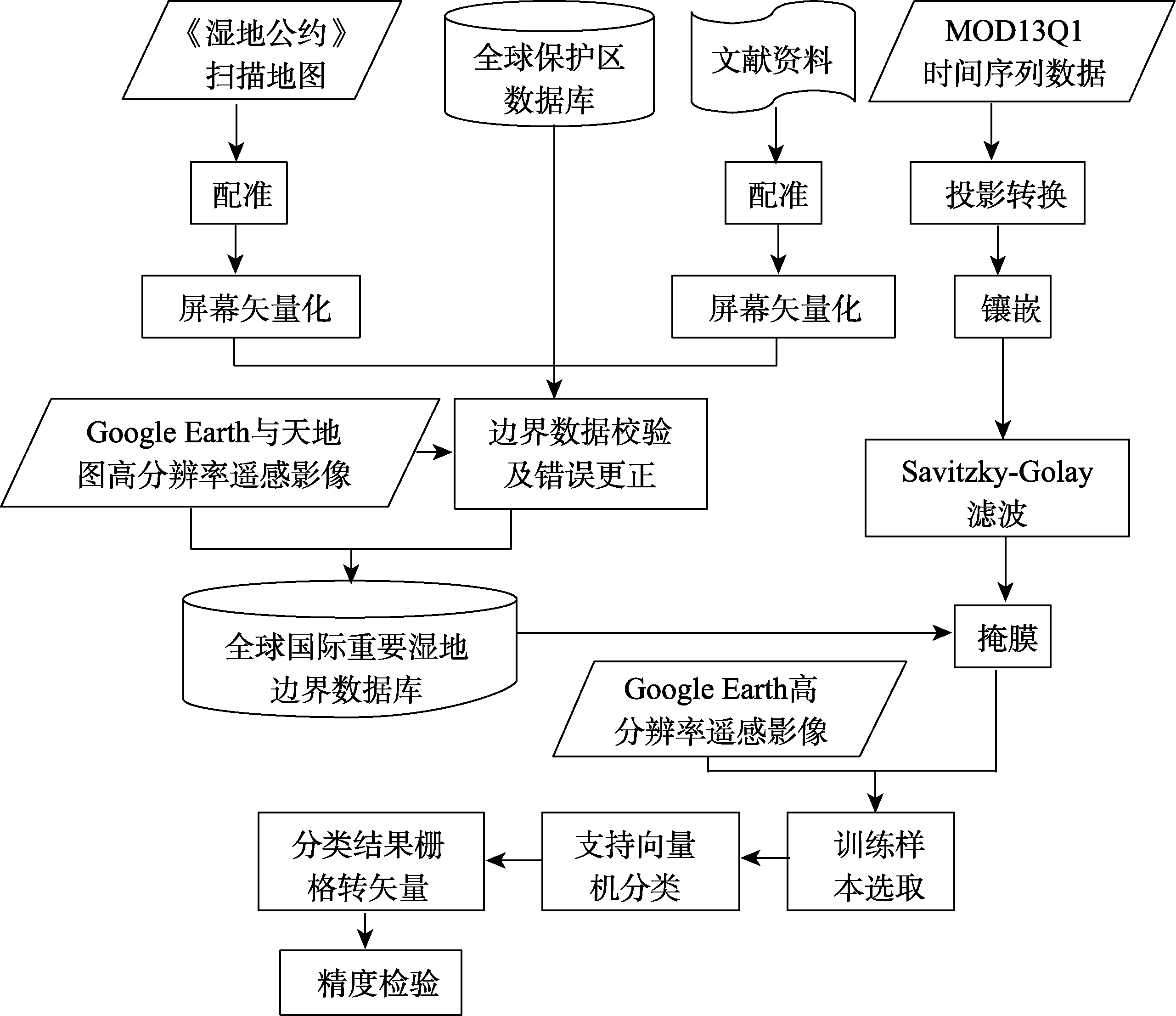 图 2