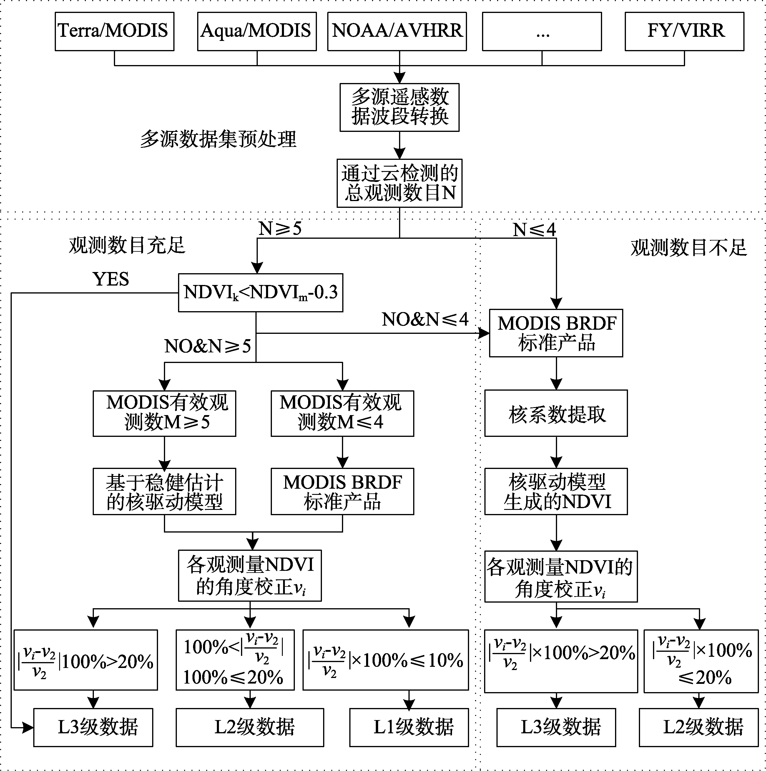 图 1