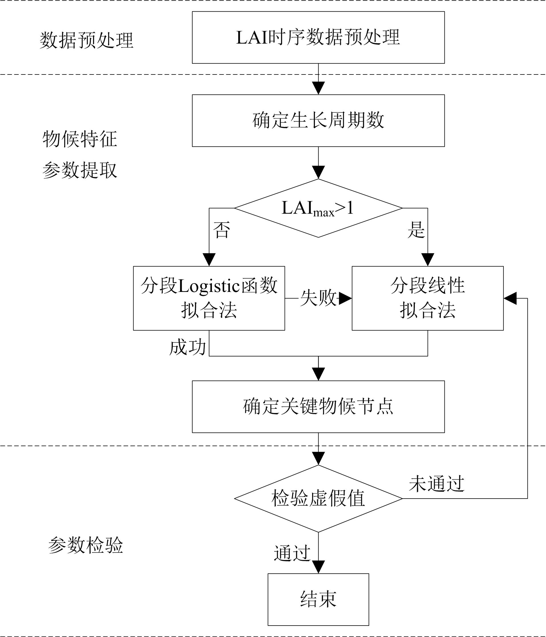 图 1