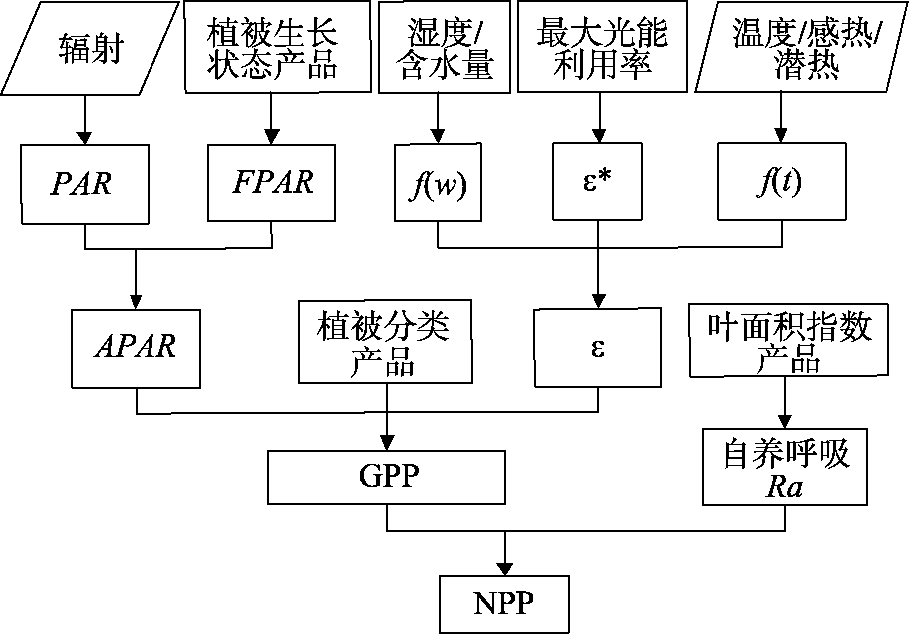 图 1
