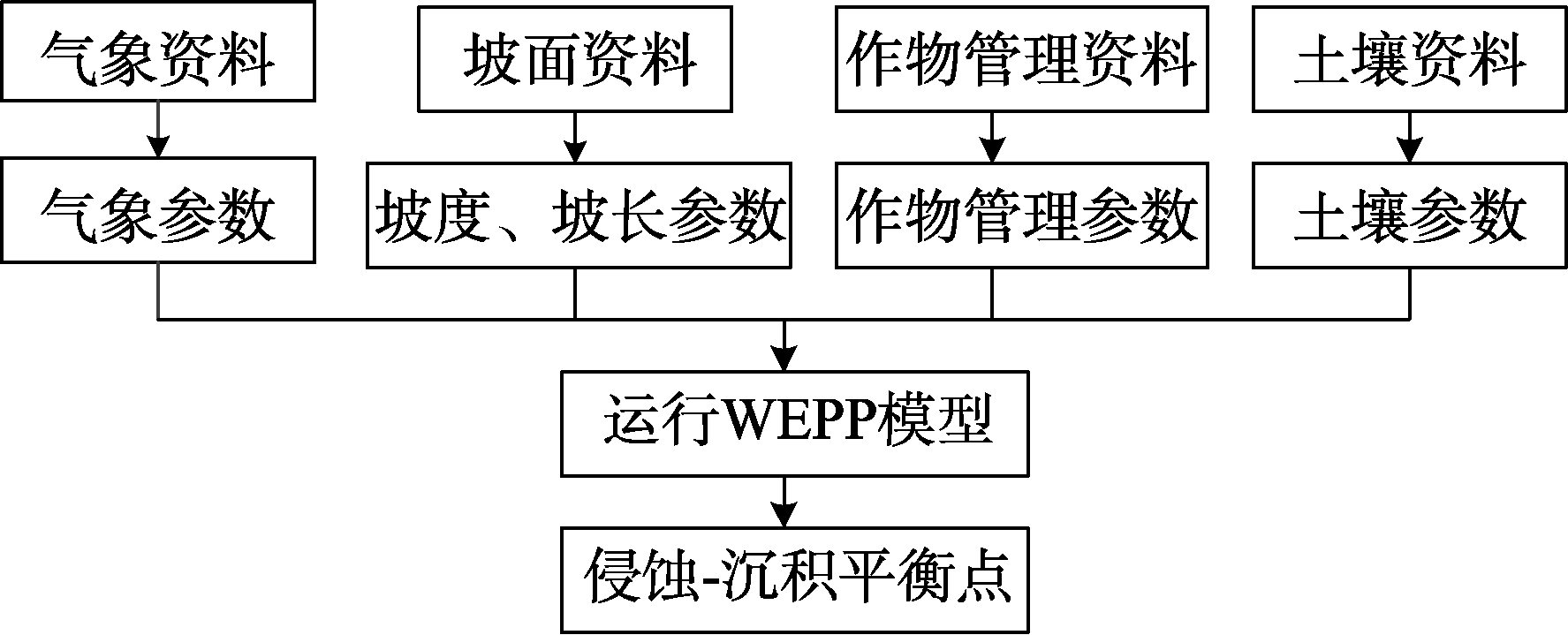 图 1