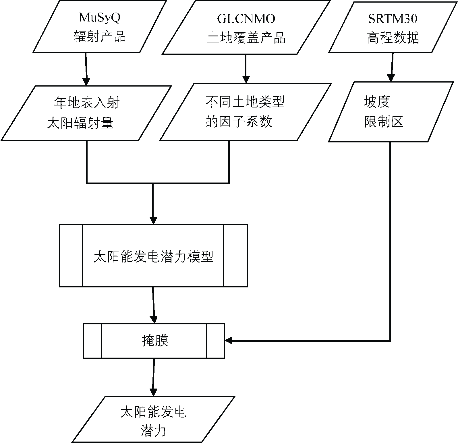 图 1