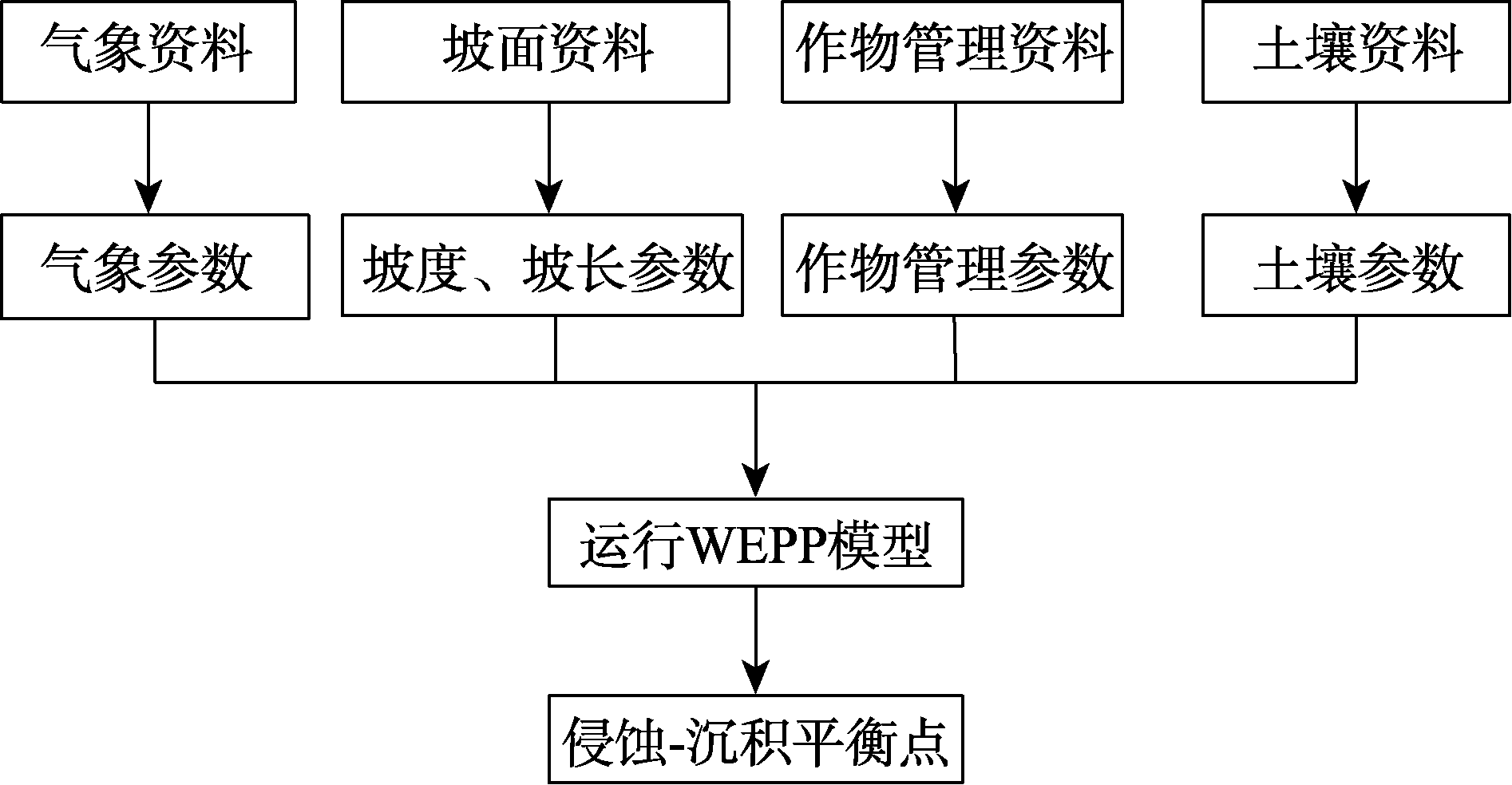 图 1