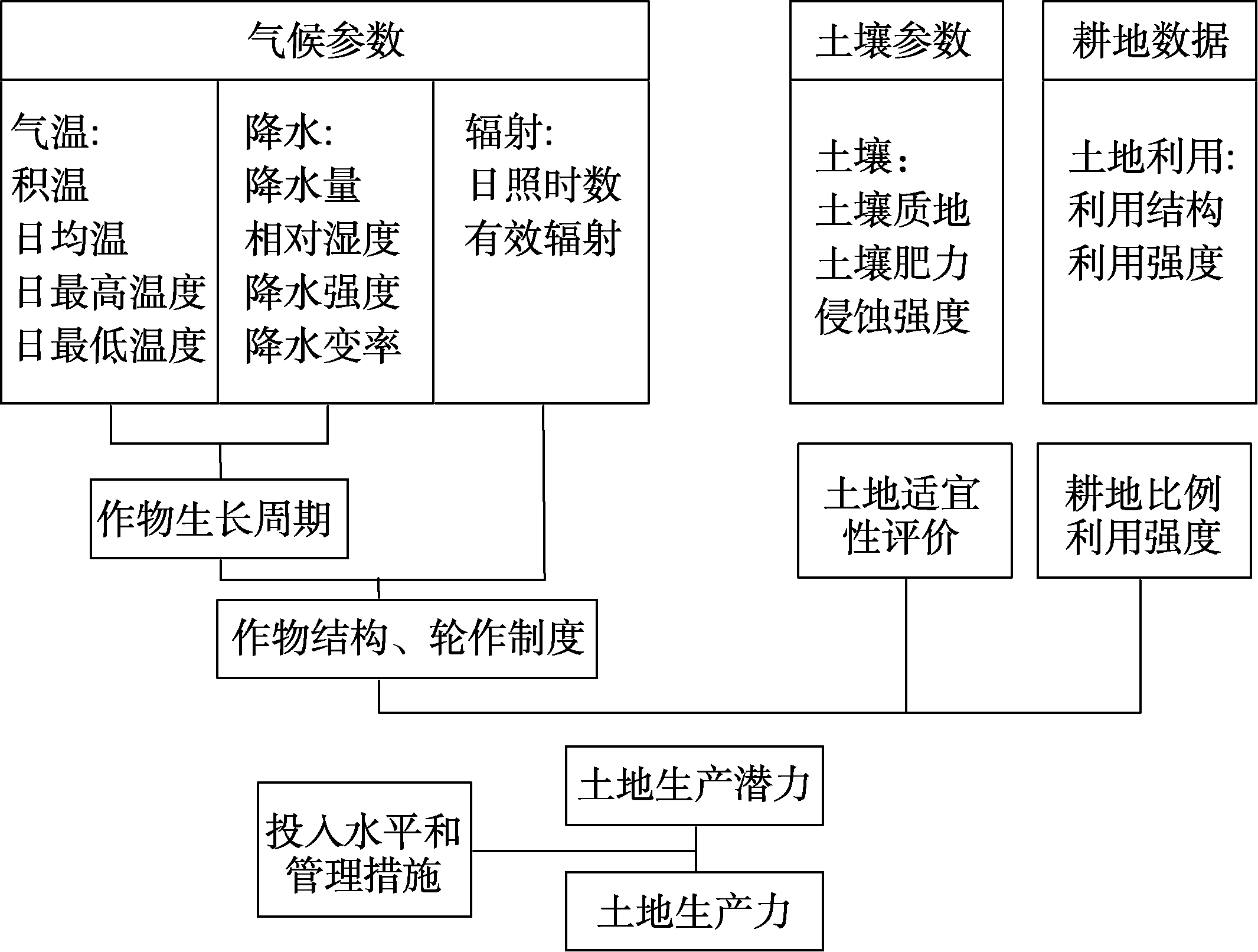 图 1