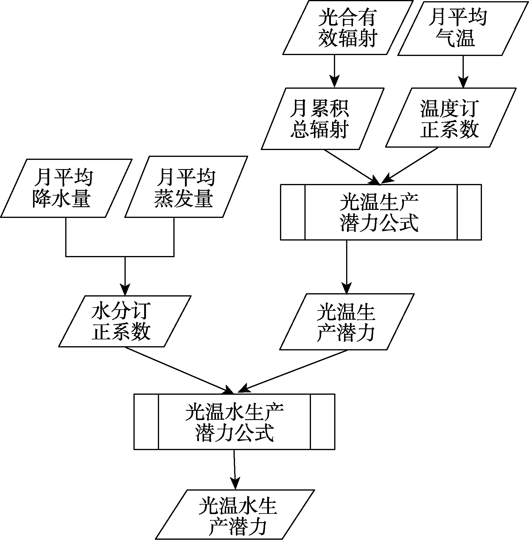 图 1