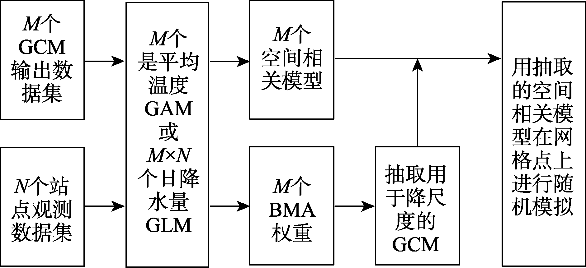 图 1