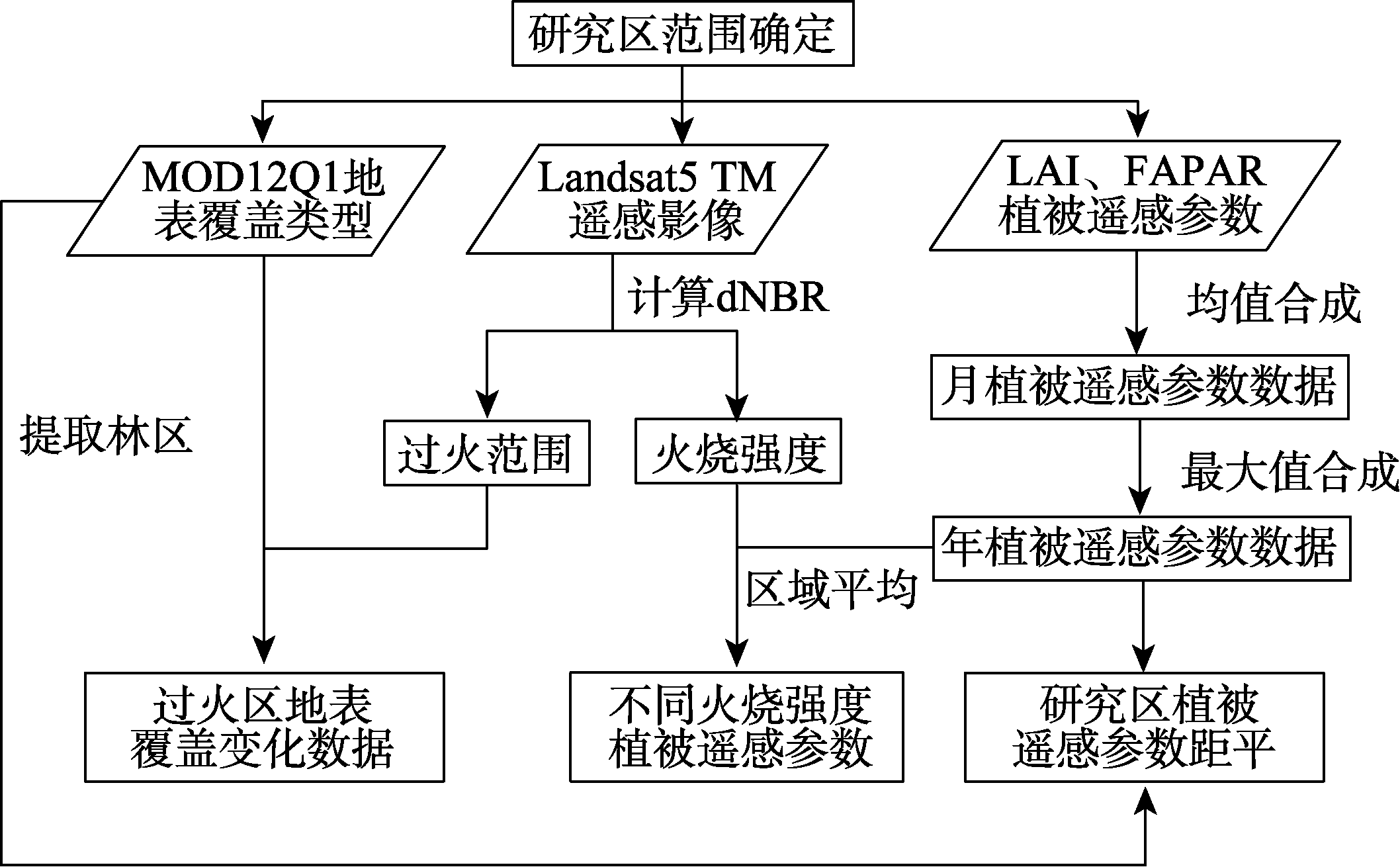 图 2