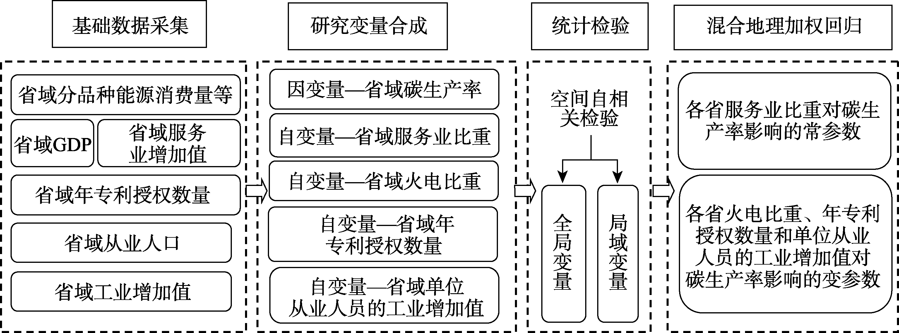 图 1