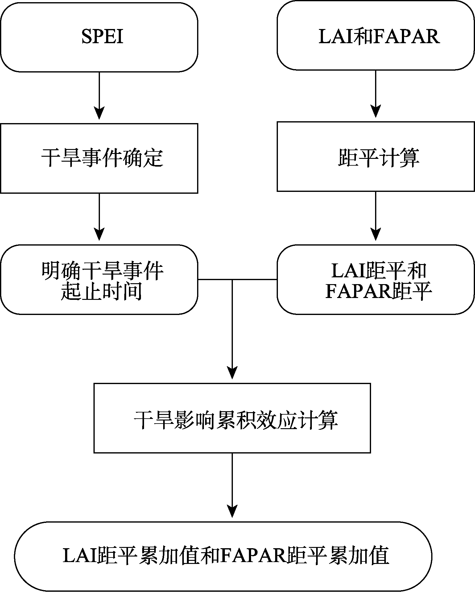 图 1