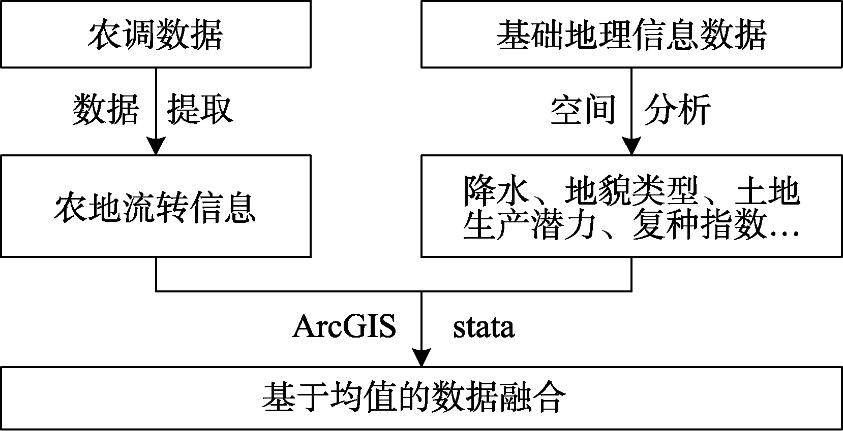 图 1