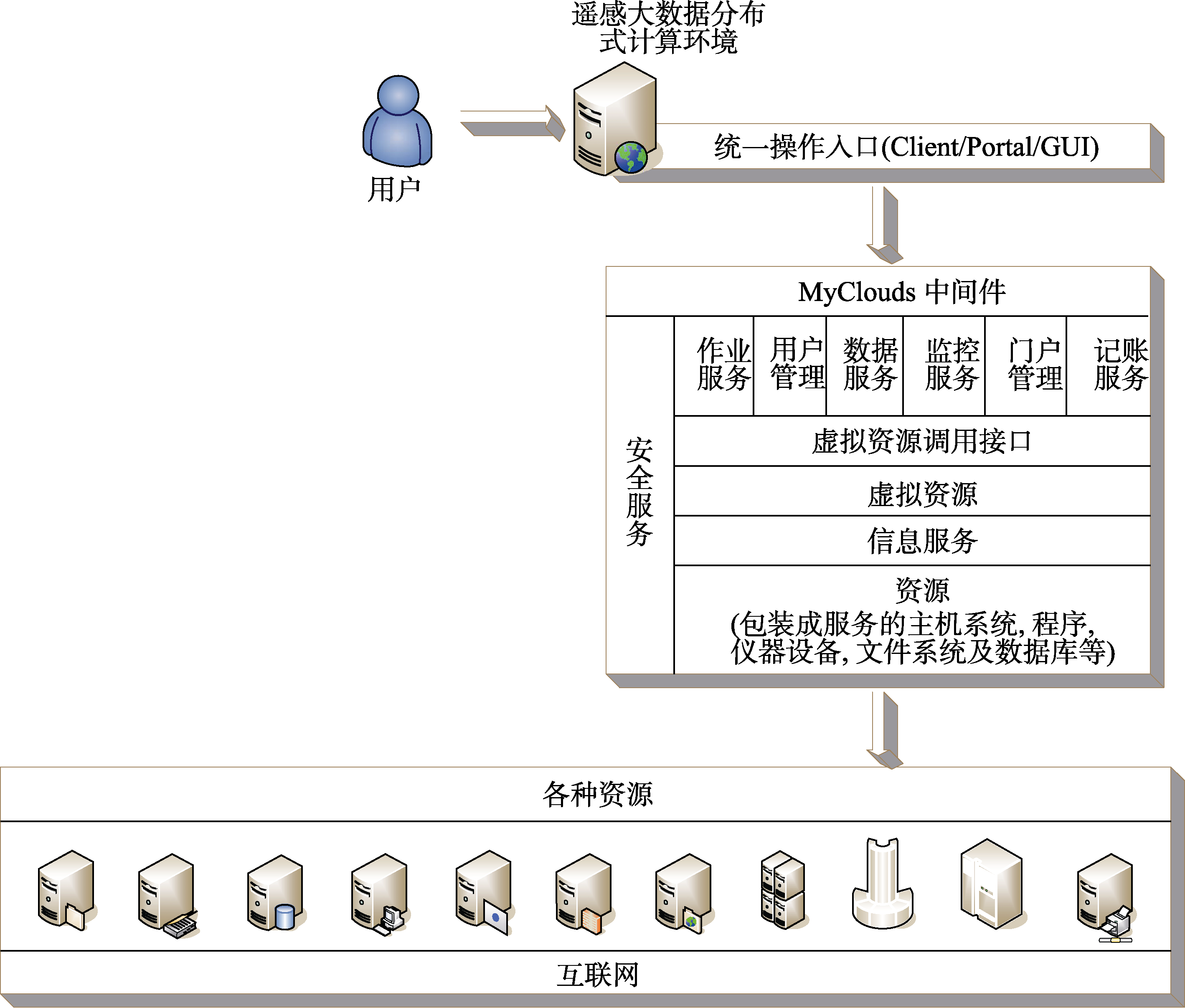 公式