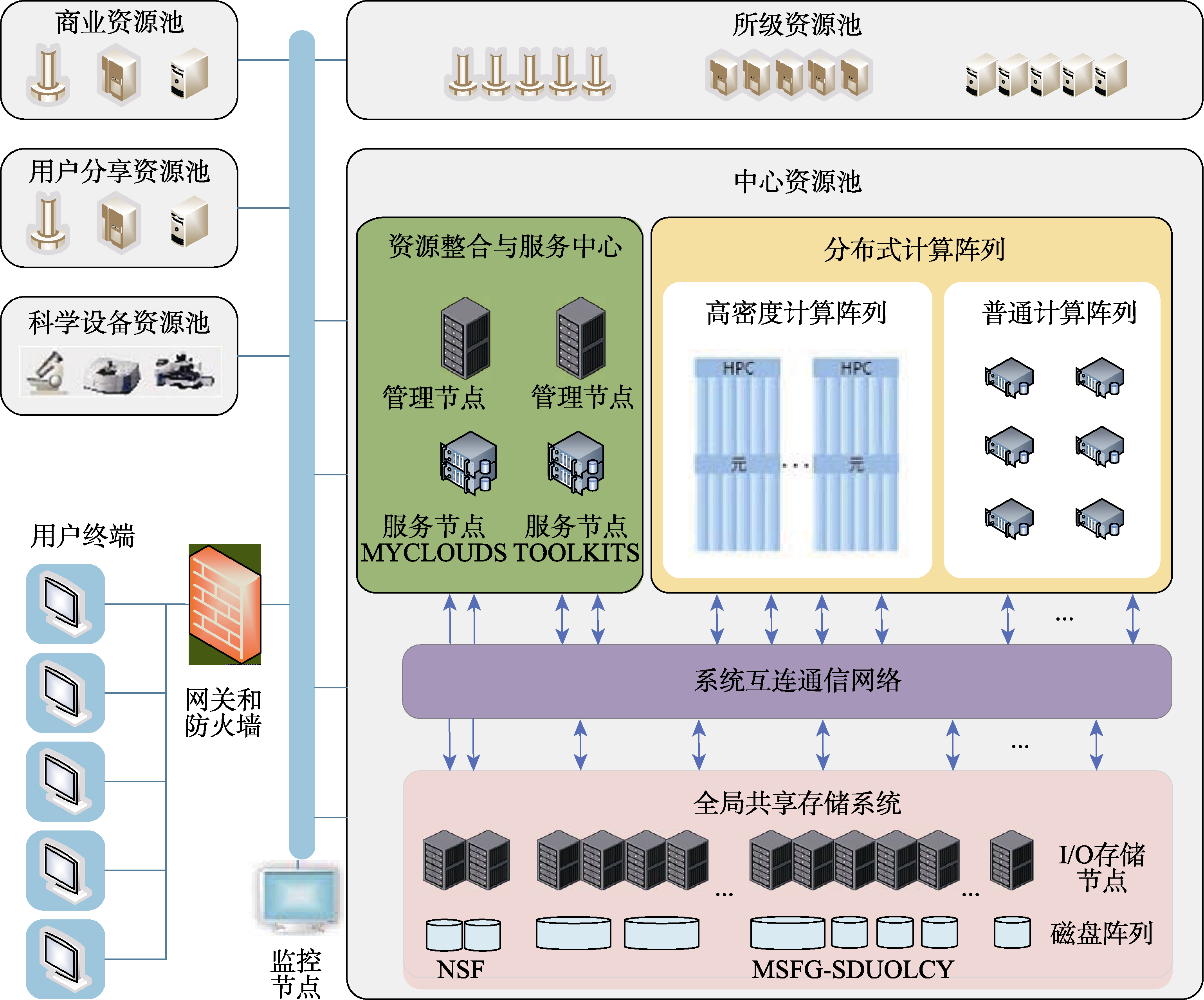 图 2