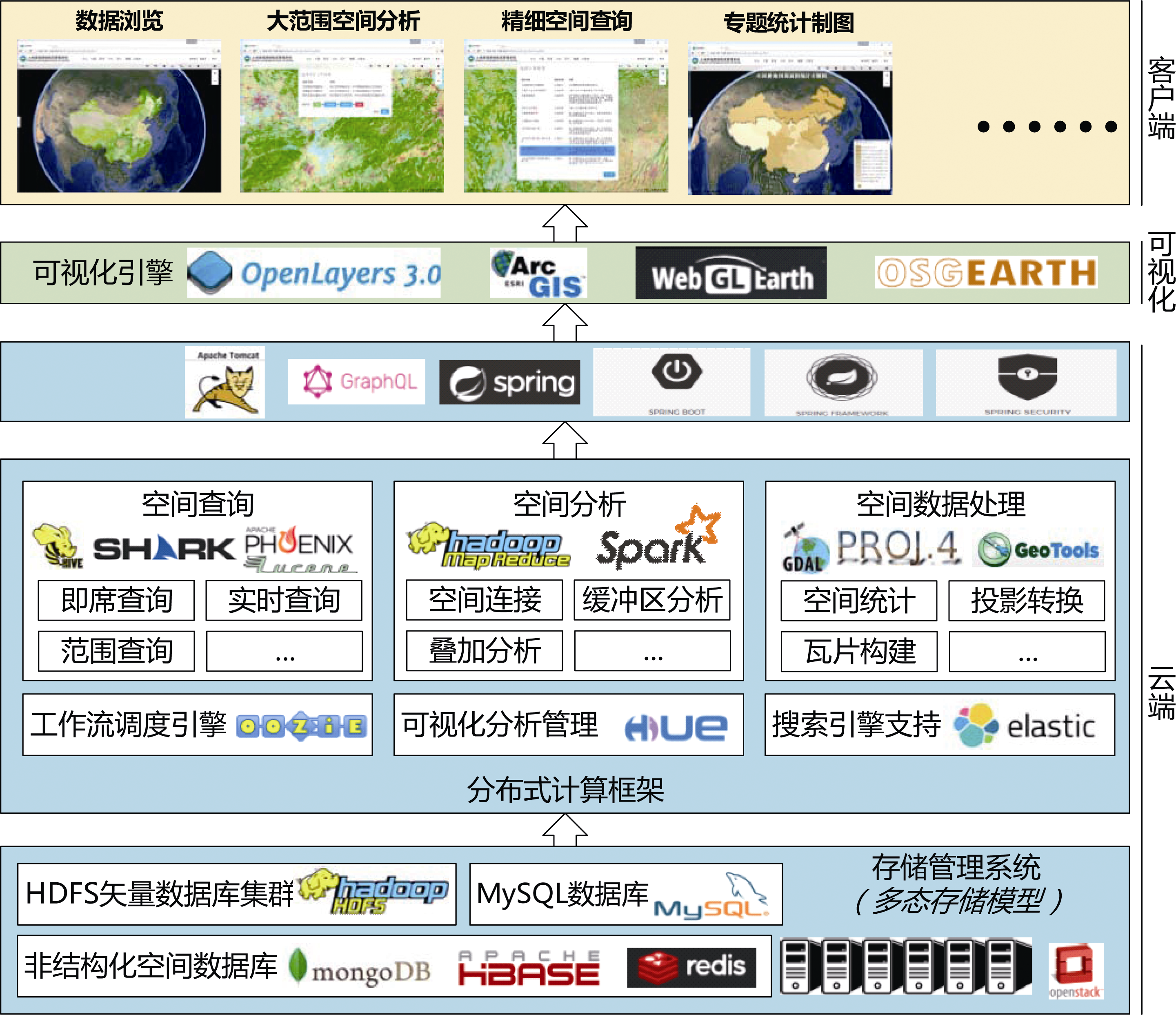 图 1