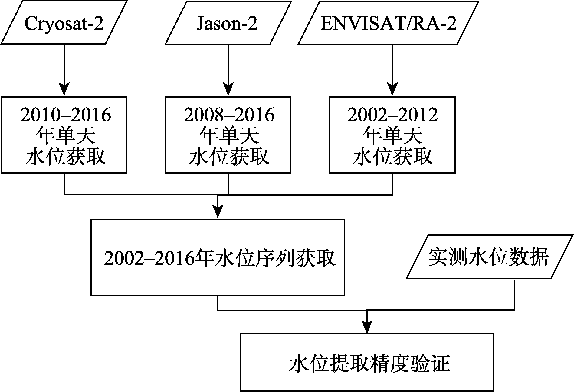 图 1