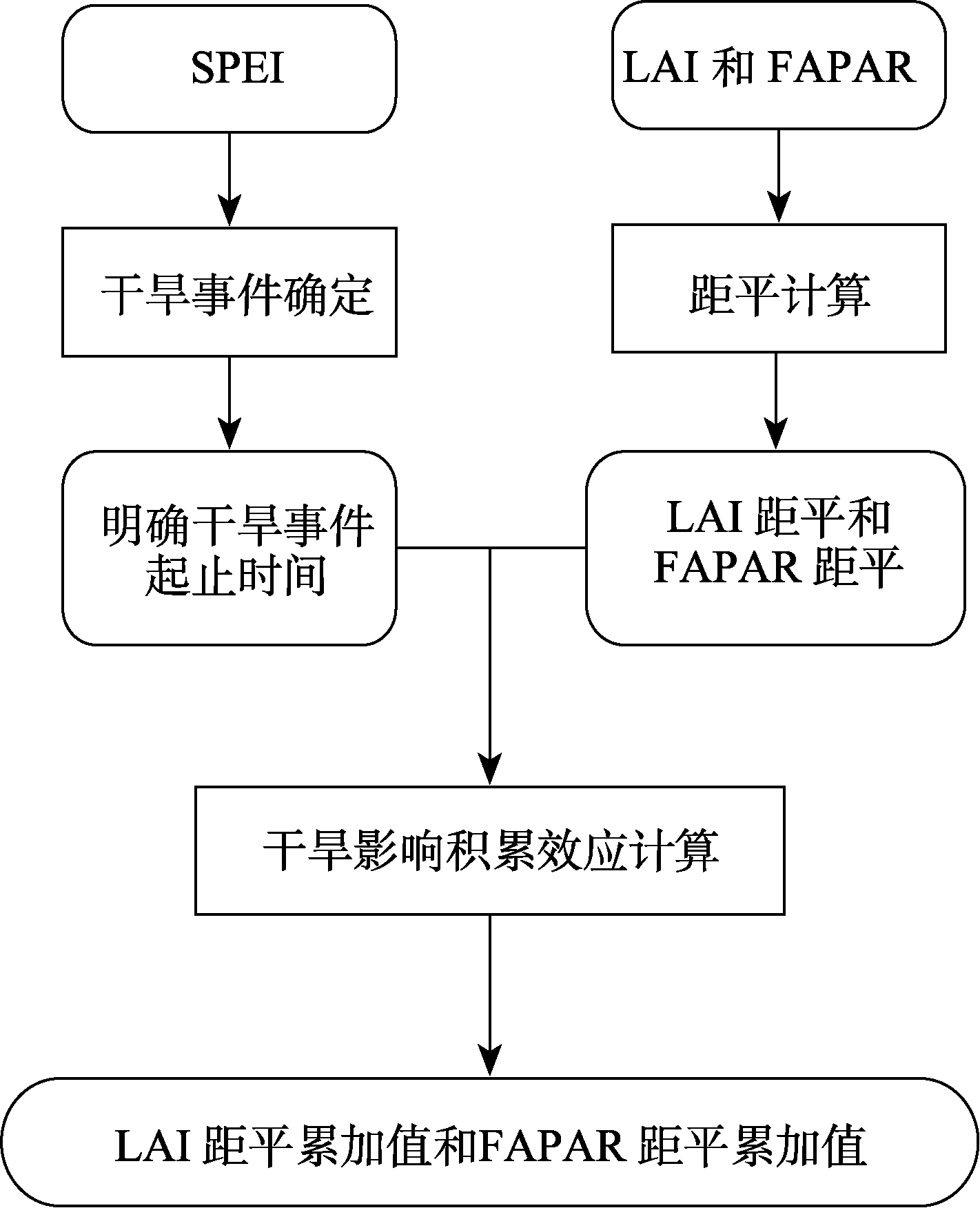图 1
