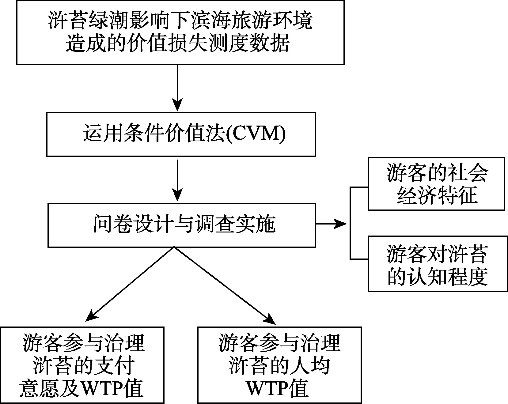 图 1