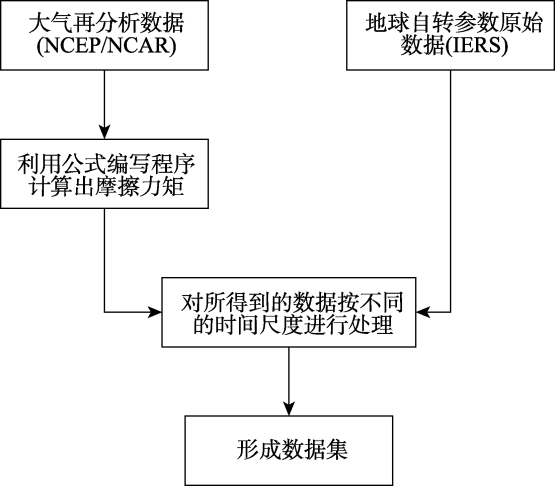 图 1
