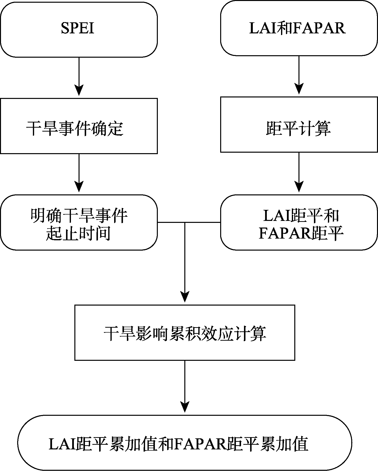 图 1