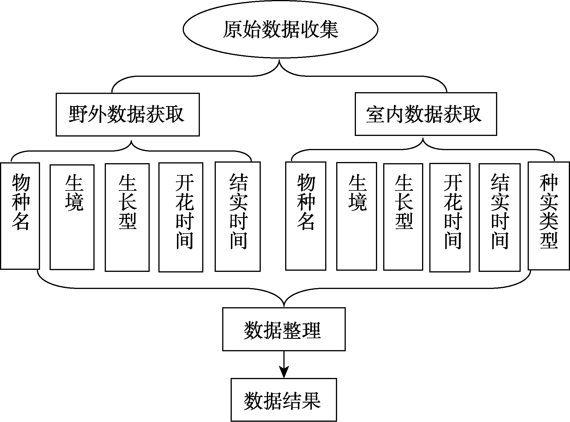 图 1