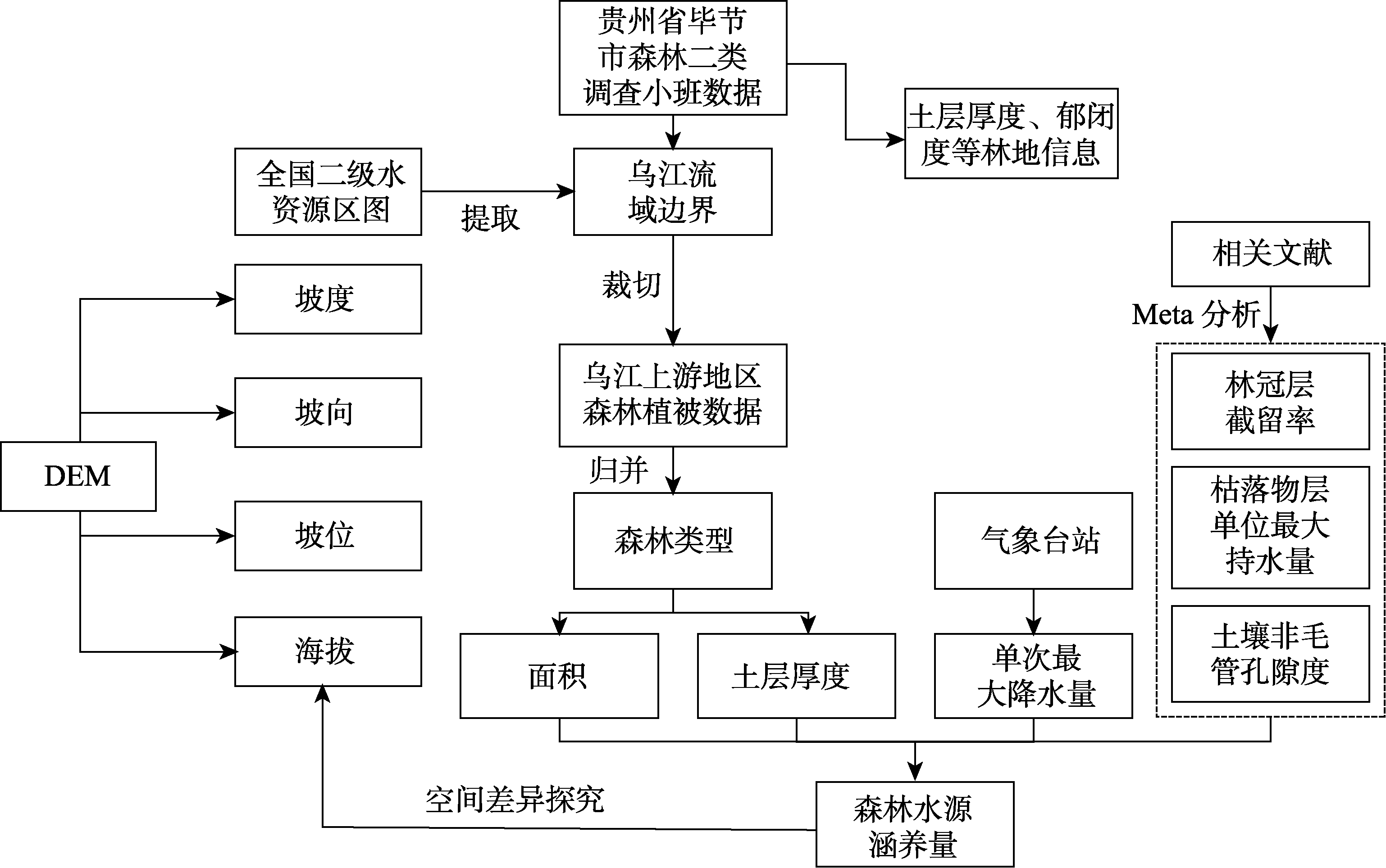 图 1