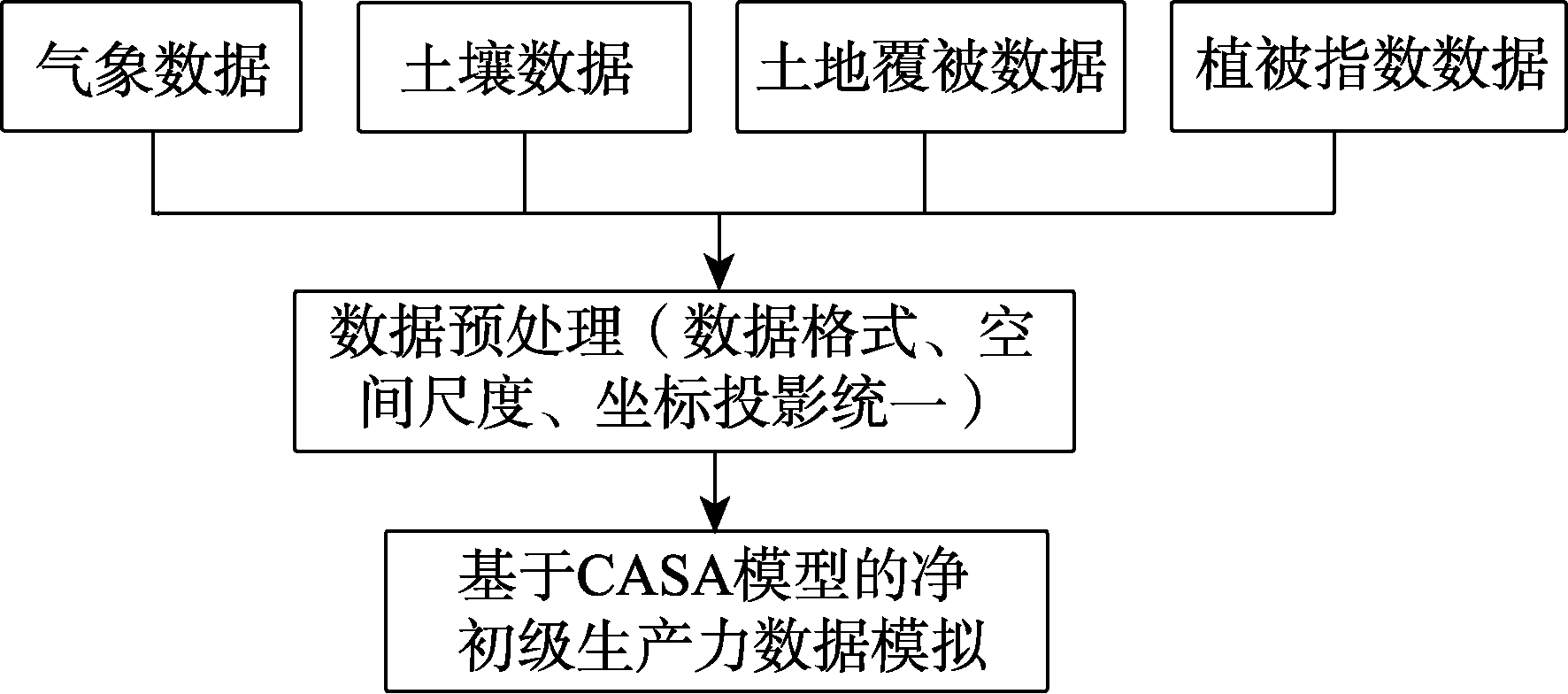 图 1