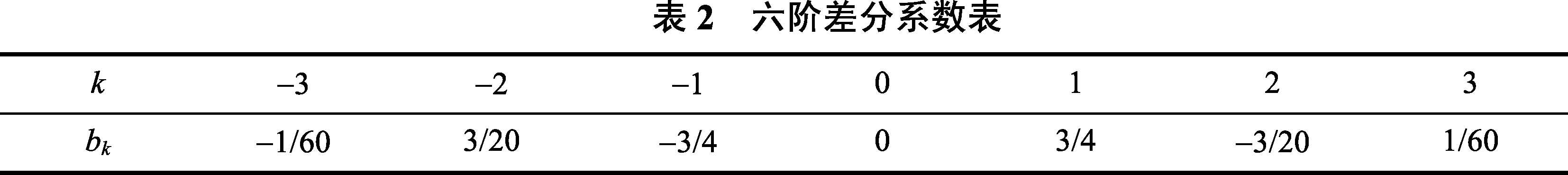 图 1