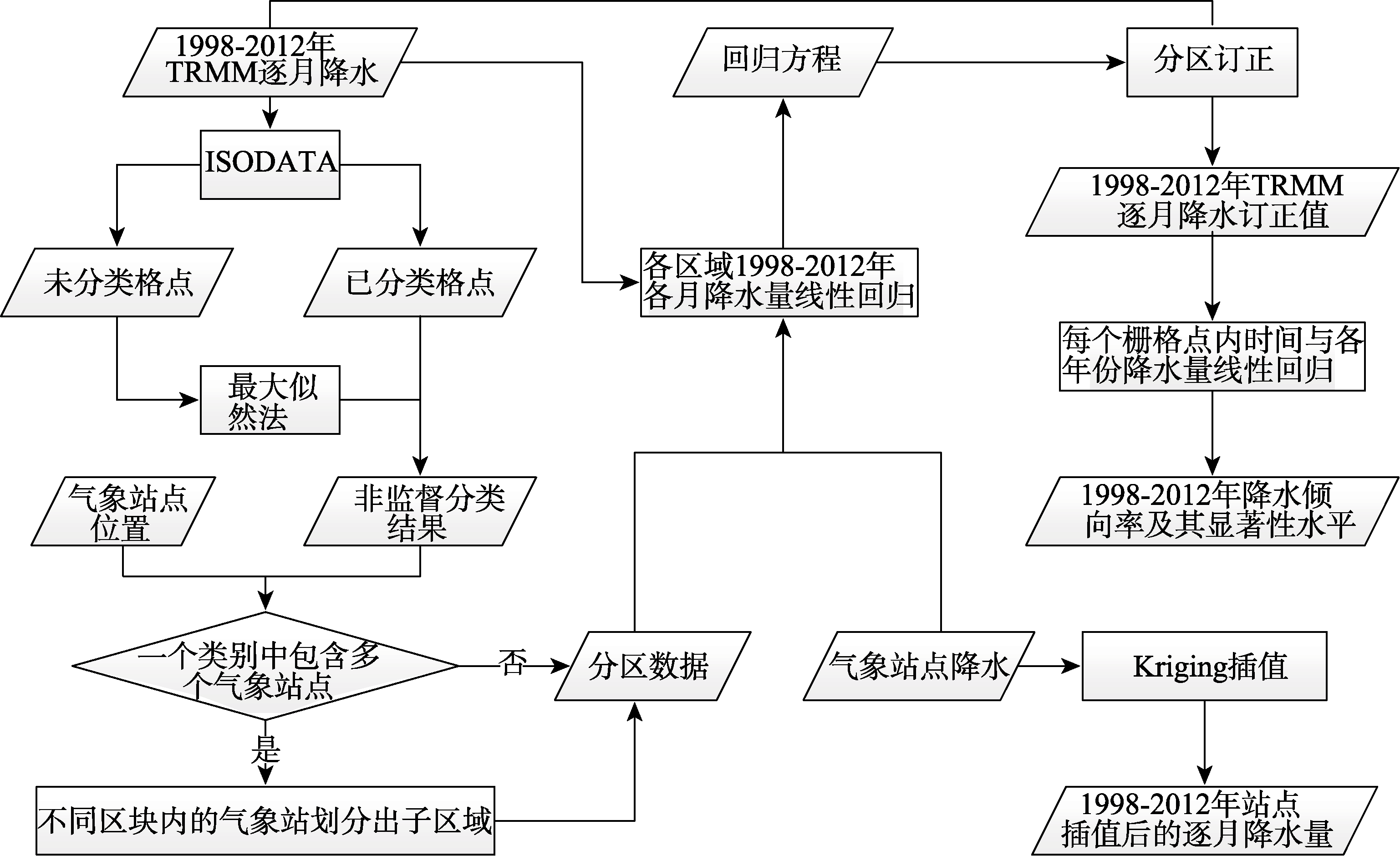 图 1