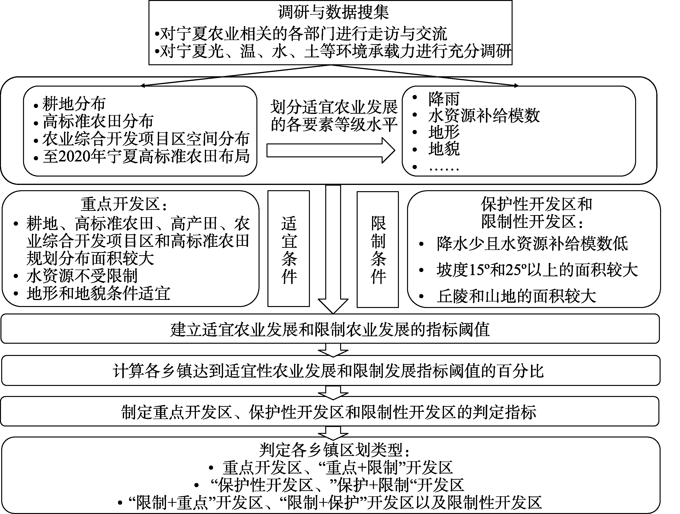图 1
