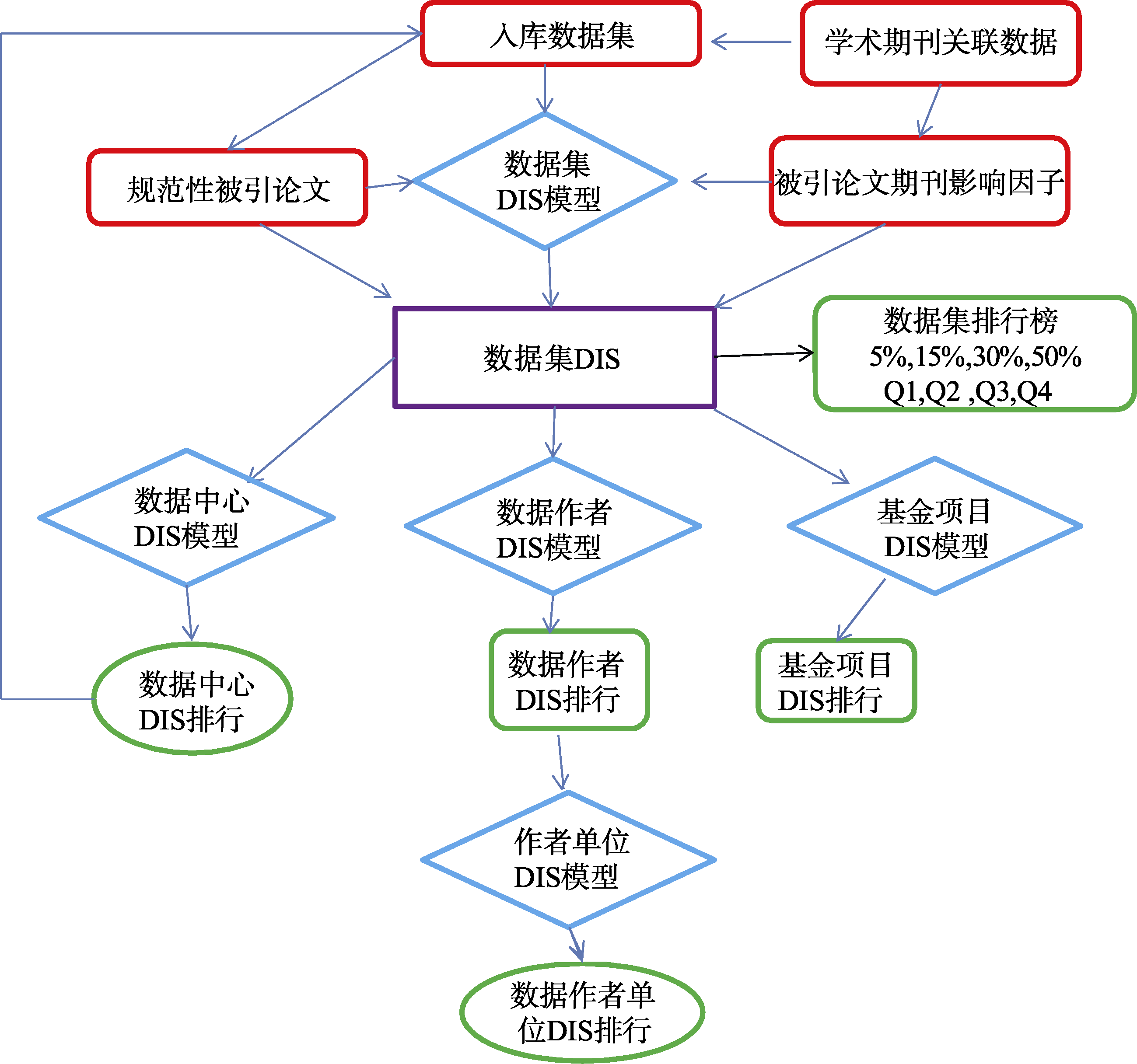 图 1