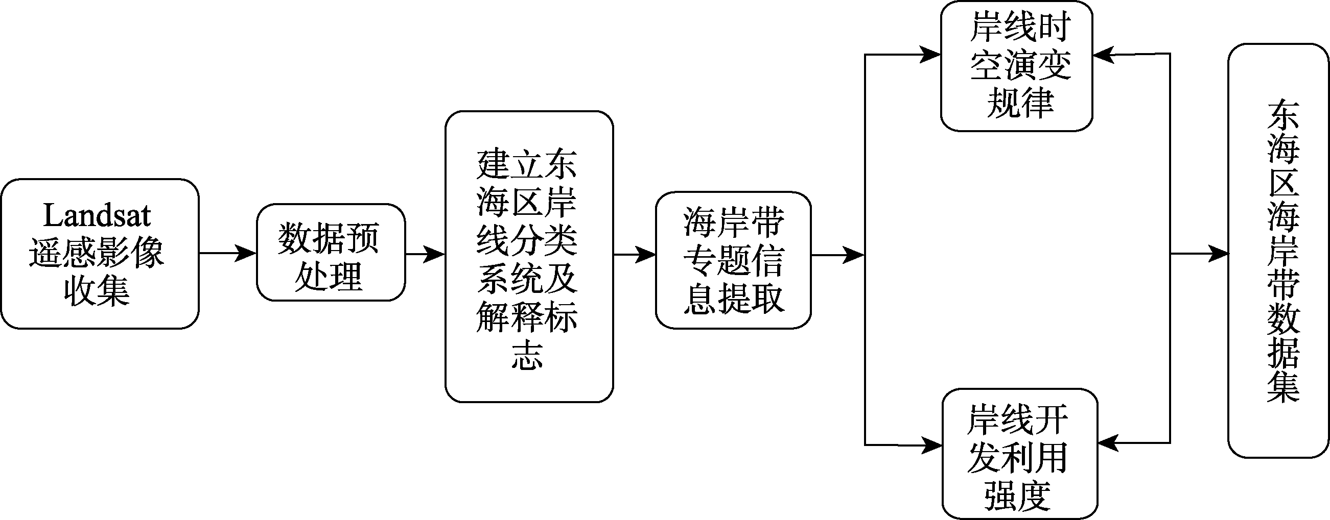 图 1