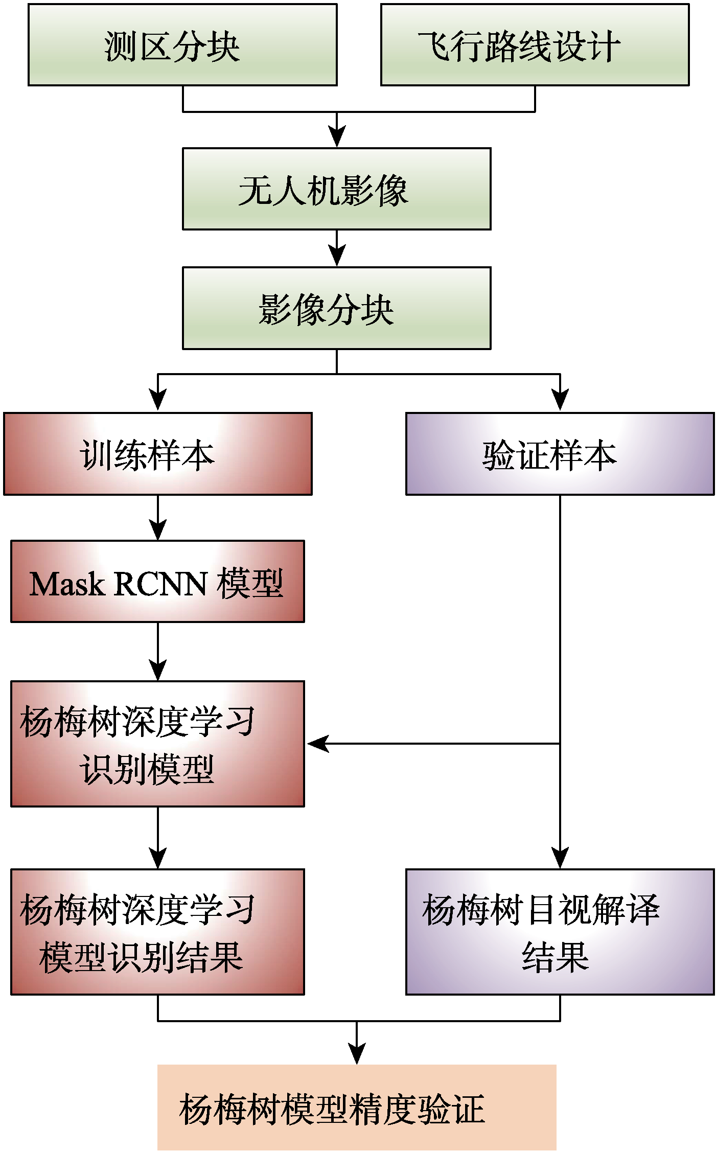 图 1