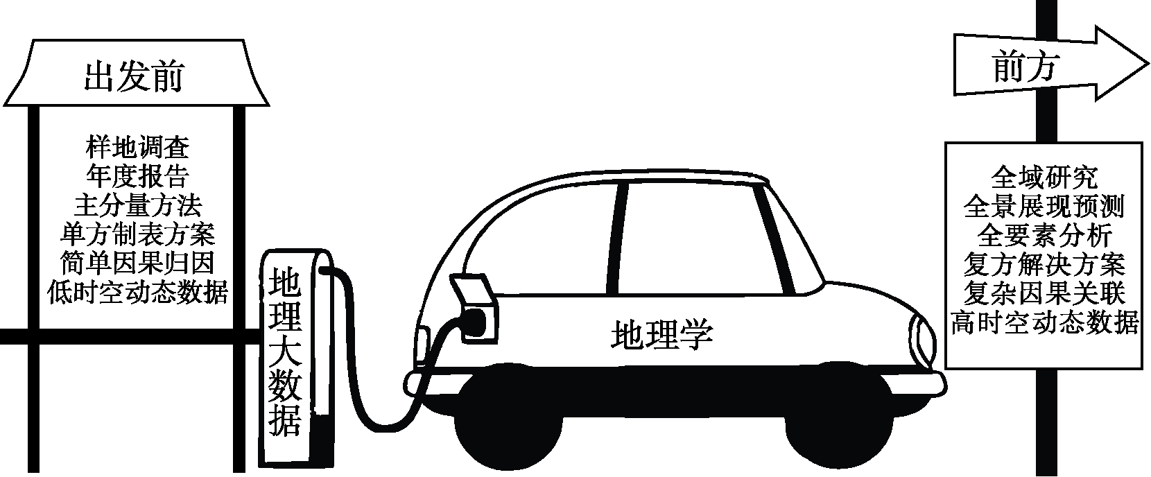 图 1