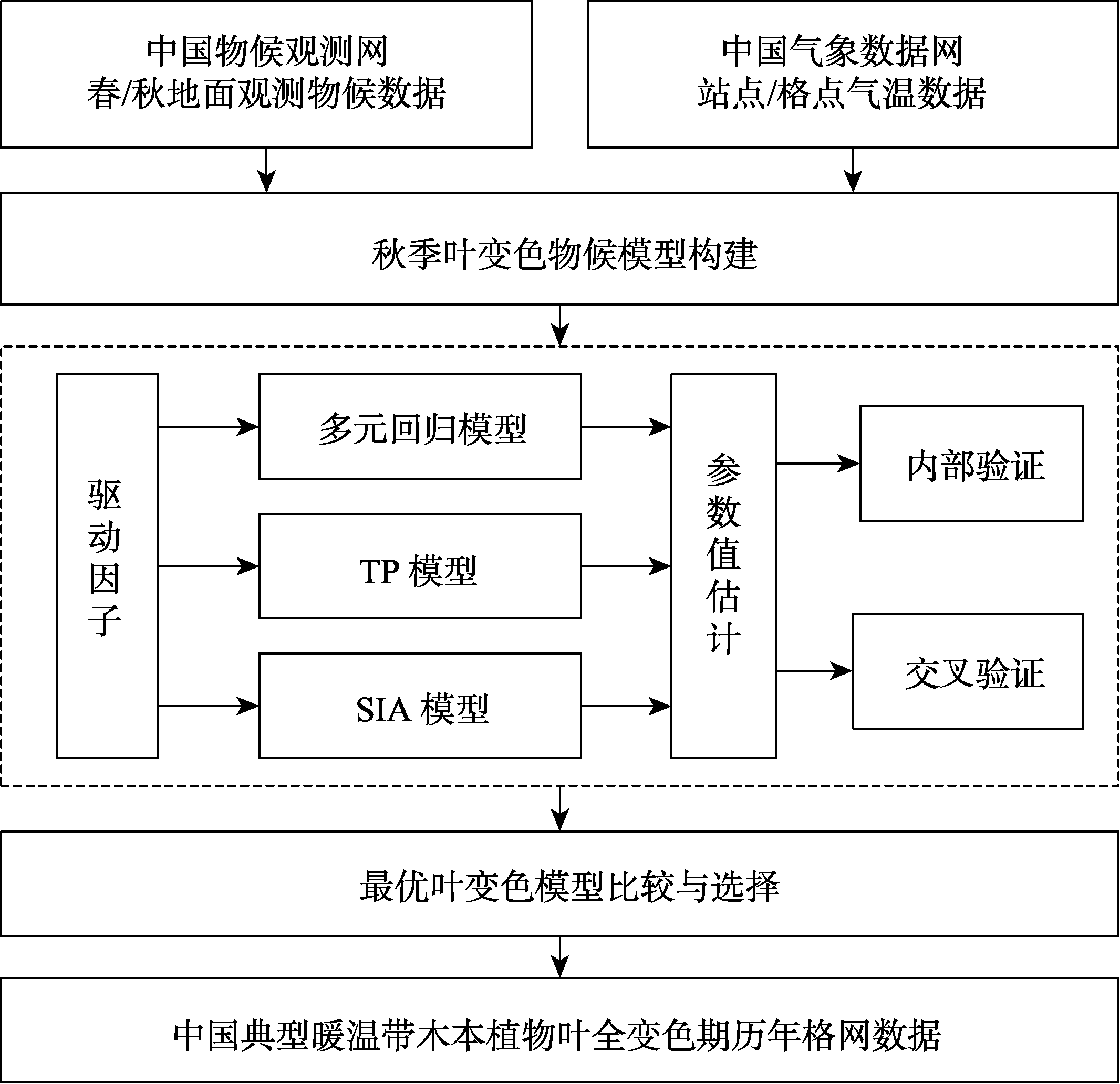 图 1