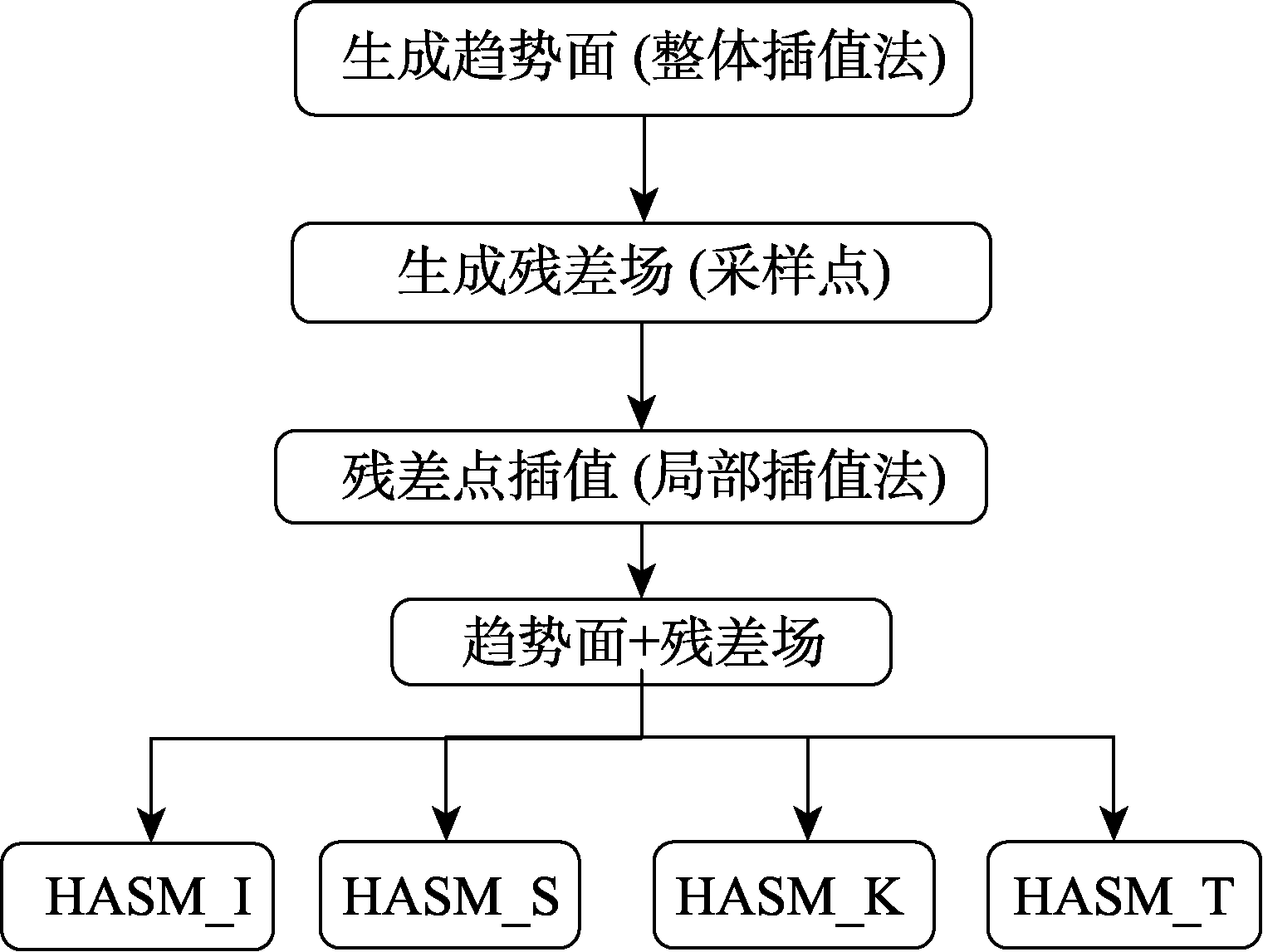图 1