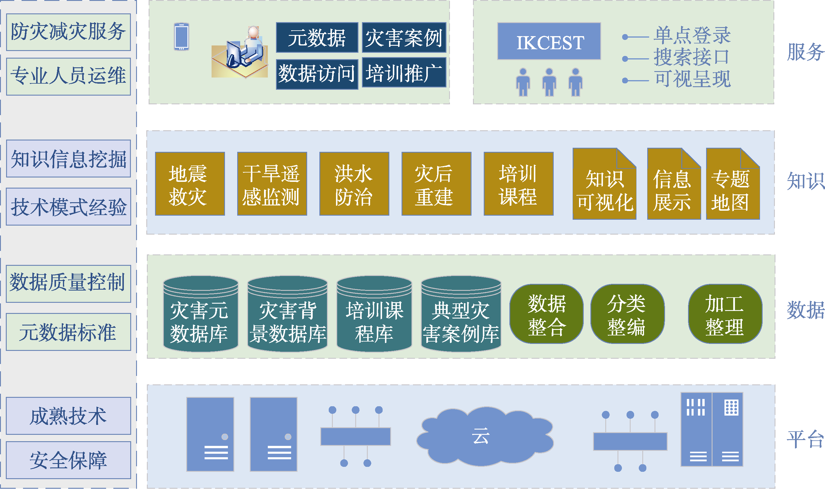 图 1