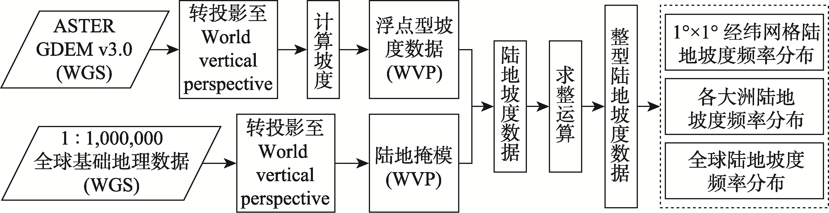 图 1