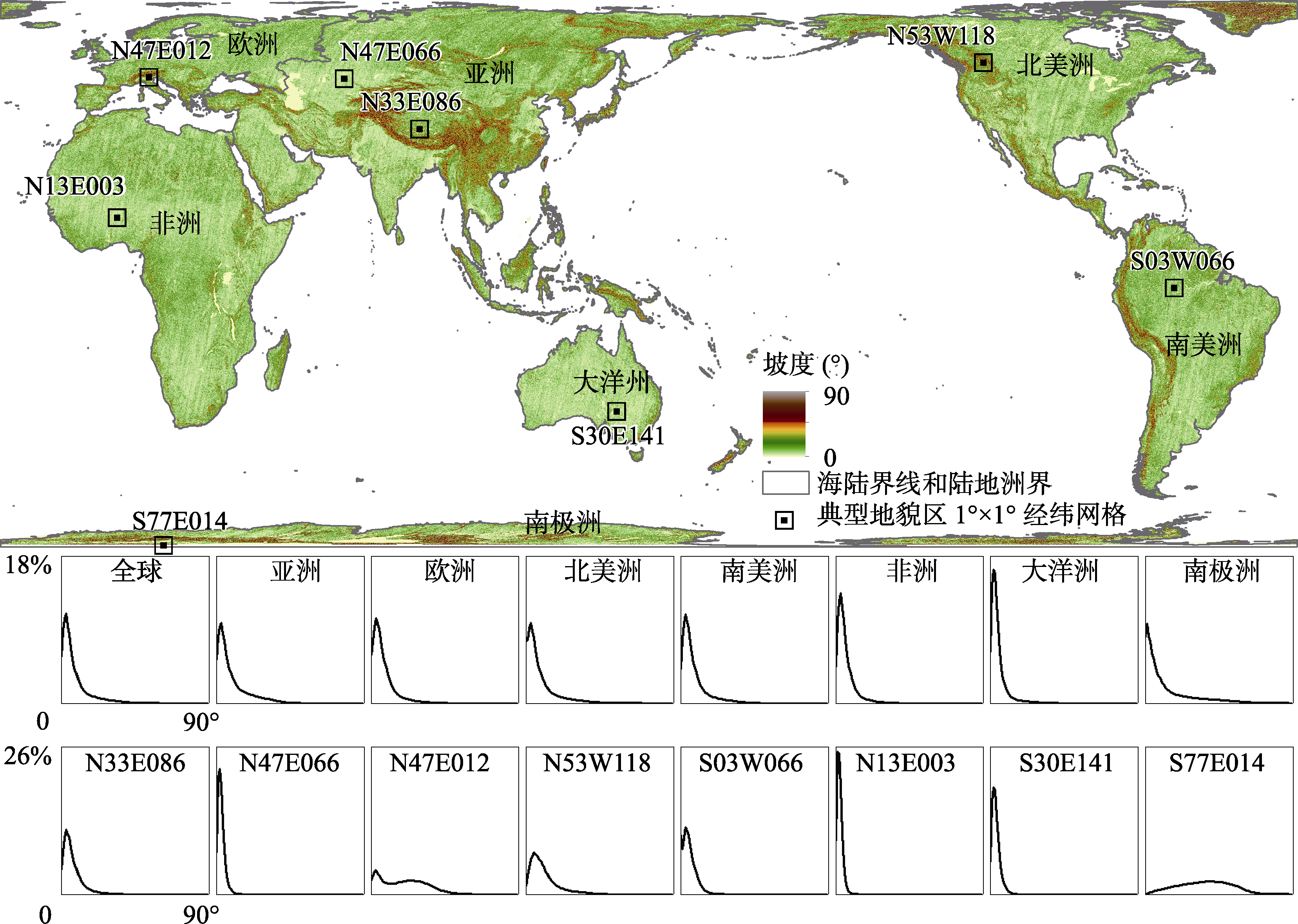 图 2